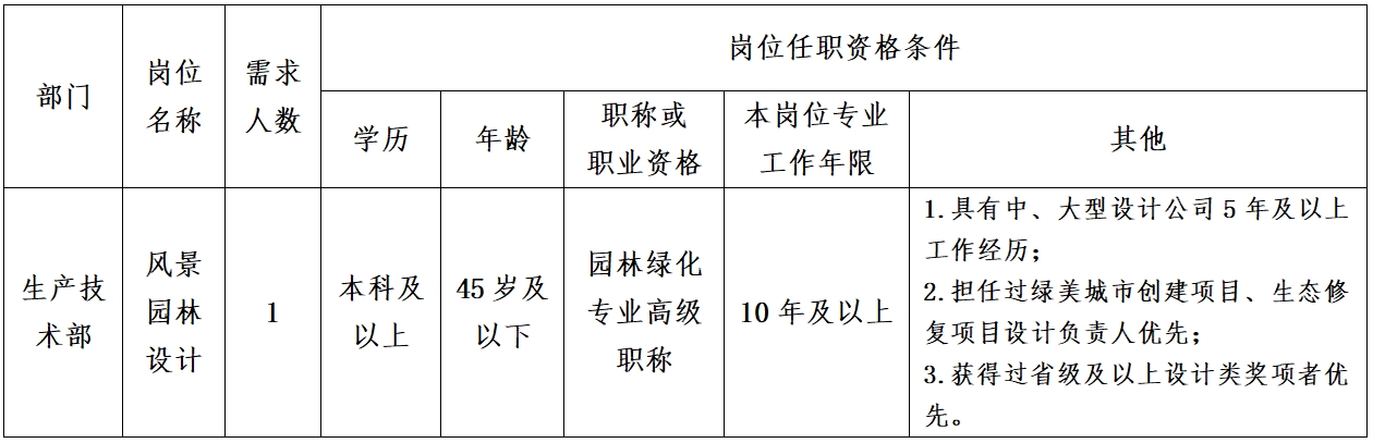 岗位任职资格条件.jpg